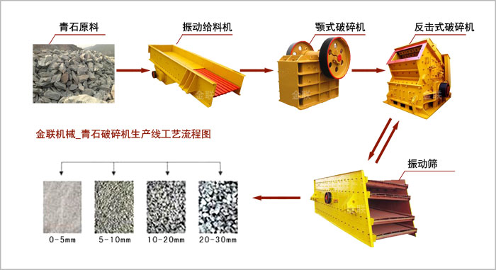 青石正能量不良网站生产线工艺流程图