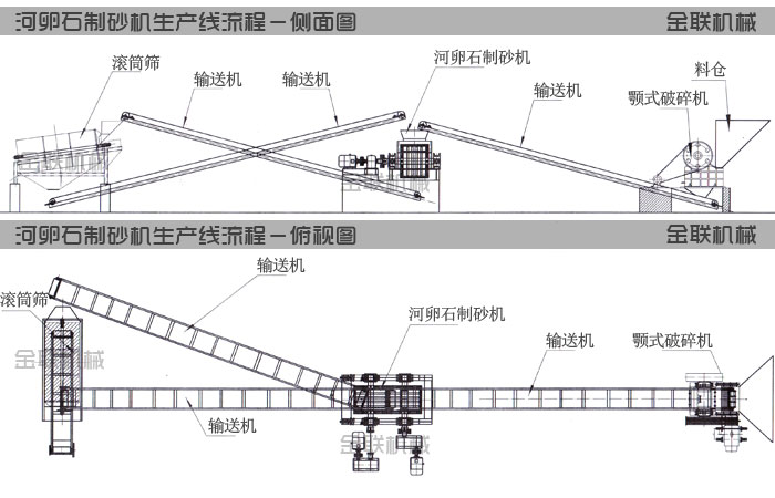 河卵石正能量网站入口生产线工艺流程图纸