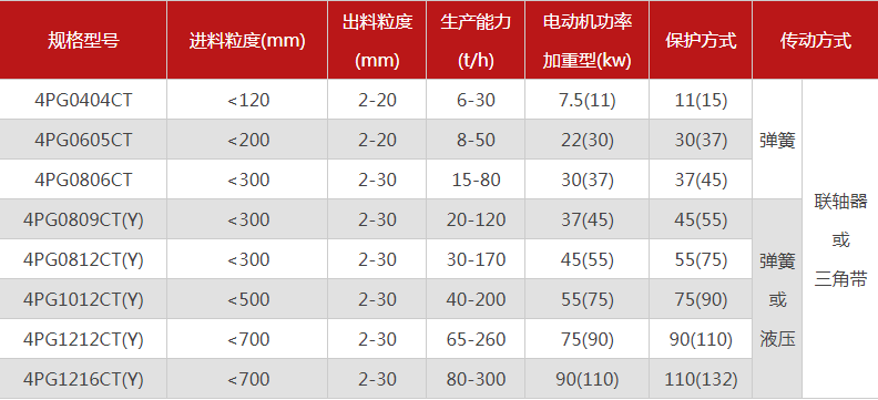品质性能好的四齿辊正能量不良网站选哪个厂家，有哪些型号？