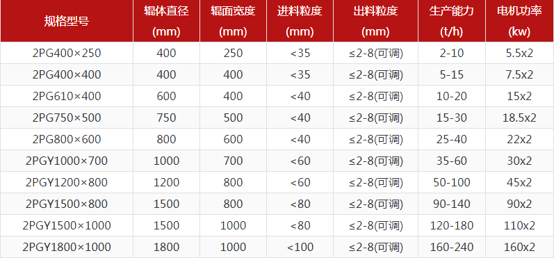 河卵石正能量网站入口型号有哪些，对辊正能量网站入口报价是多少？